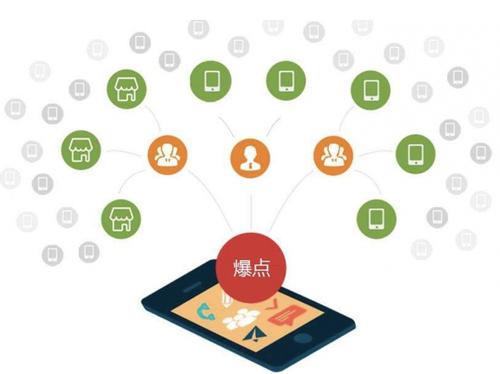 团风为什么越来越多的企业通过软文营销来引流